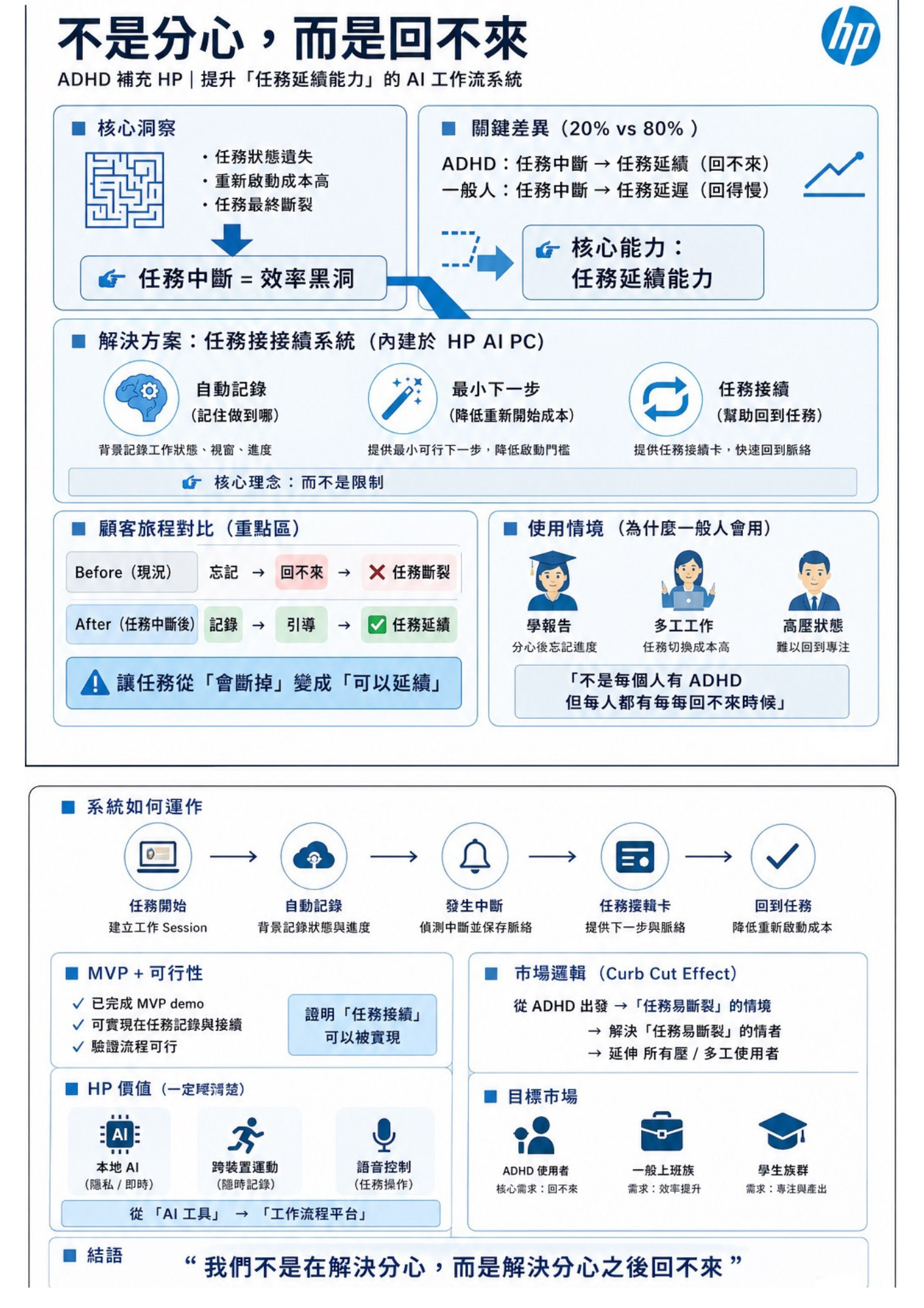 企劃書兩頁